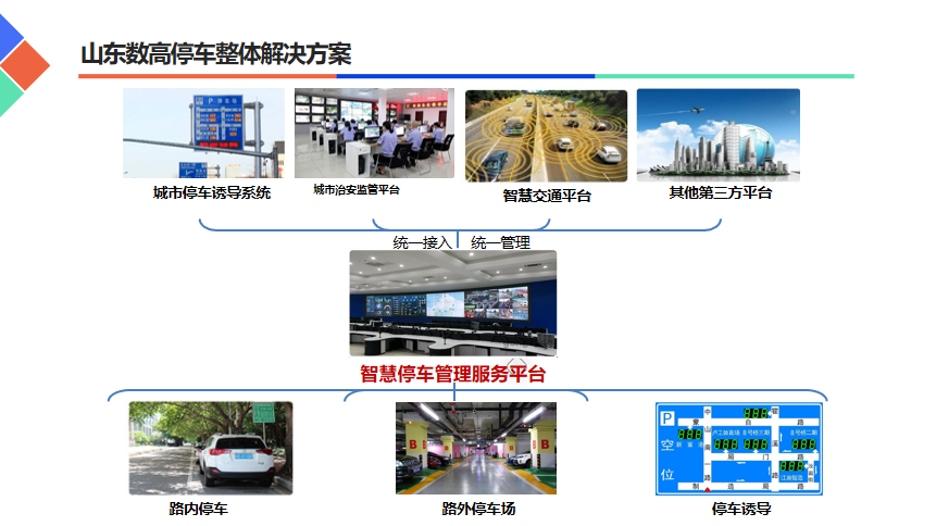 路邊停車(chē)系統