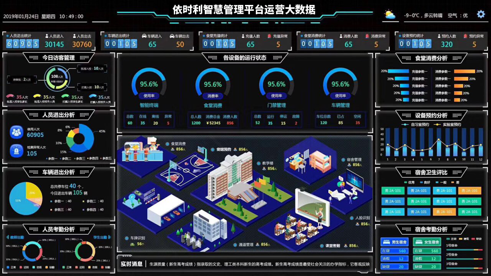 人臉1:1,1:N算法應用系統